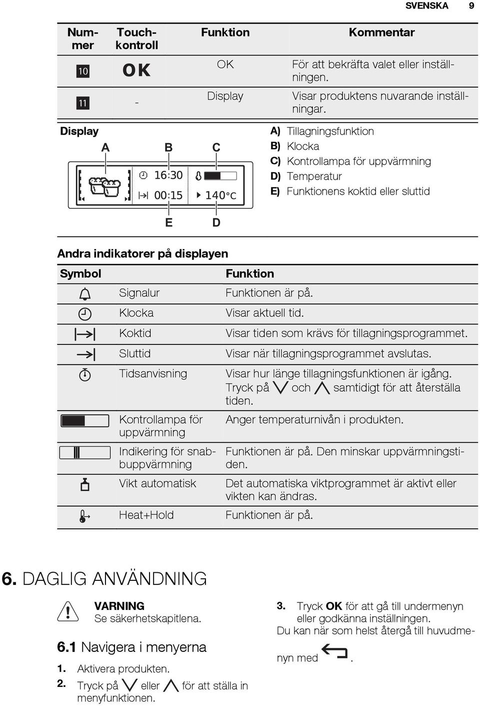 Kontrollampa för uppvärmning Indikering för snabbuppvärmning Vikt automatisk Heat+Hold Funktion Funktionen är på. Visar aktuell tid. Visar tiden som krävs för tillagningsprogrammet.