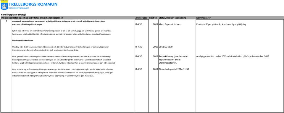 IT-AVD 2014 Klart, Rapport skrives Projektet löper på tre år, kontinuerlig uppföljning Syftet med att införa ett centralt utskriftshanteringssystem är att ta ett samlat grepp om utskrifterna genom