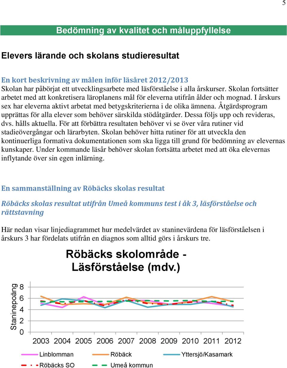 I årskurs sex har eleverna aktivt arbetat med betygskriterierna i de olika ämnena. Åtgärdsprogram upprättas för alla elever som behöver särskilda stödåtgärder. Dessa följs upp och revideras, dvs.