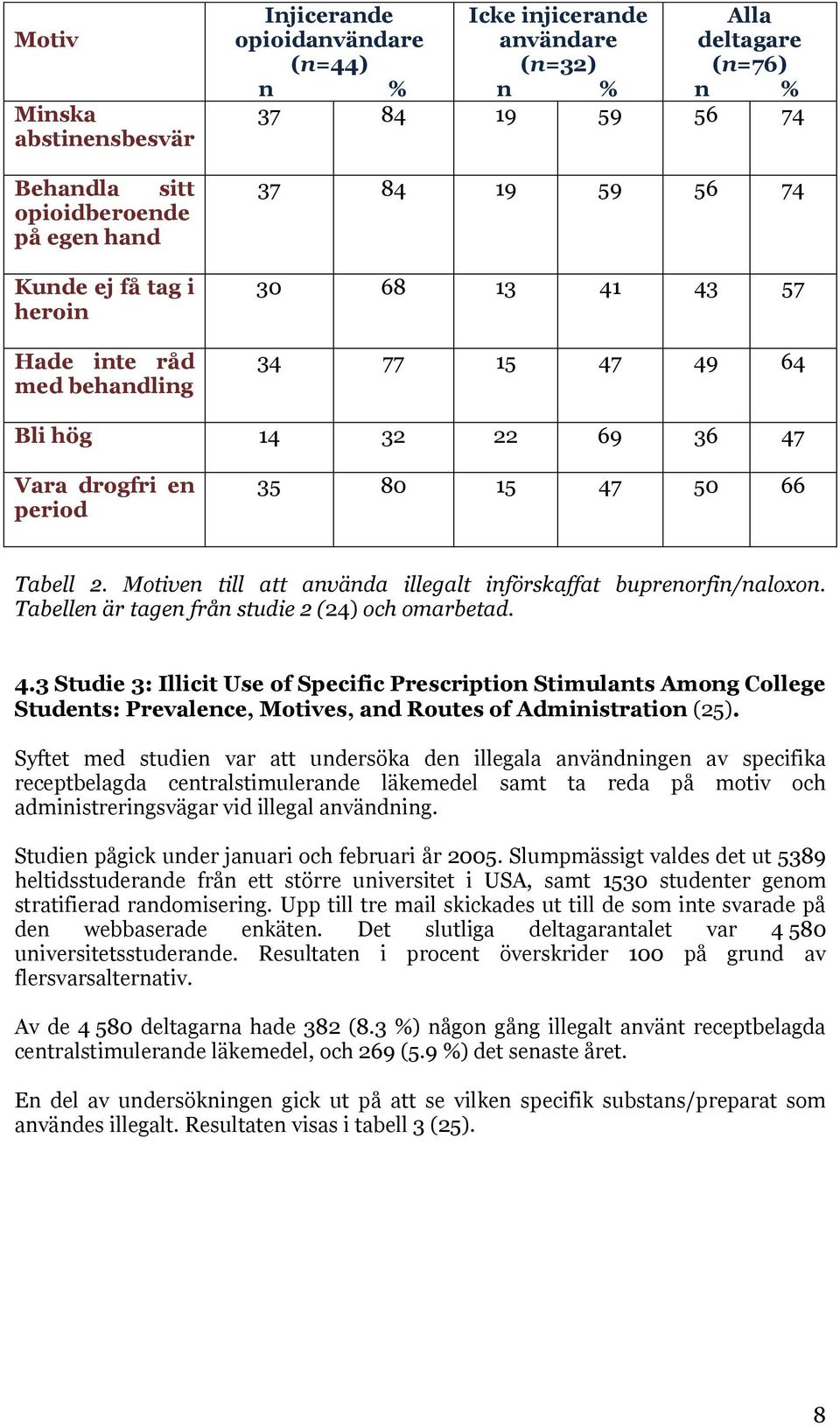 Motiven till att använda illegalt införskaffat buprenorfin/naloxon. Tabellen är tagen från studie 2 (24) och omarbetad. 4.