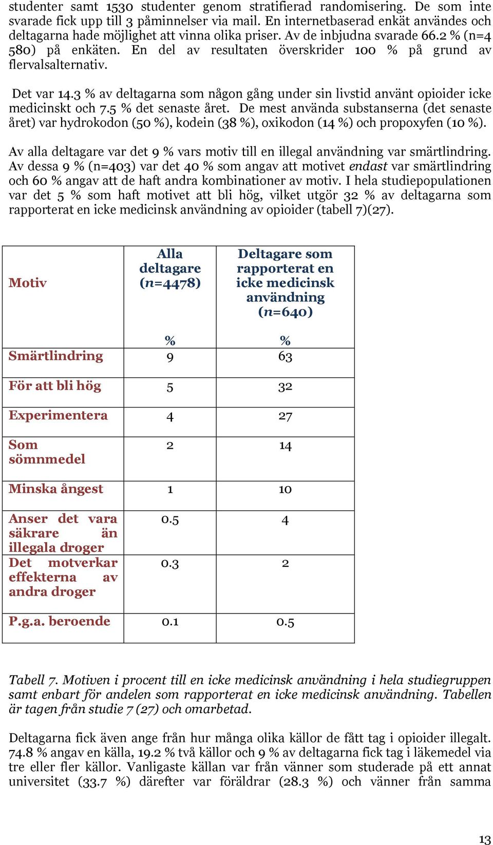 En del av resultaten överskrider 1 % på grund av flervalsalternativ. Det var 14.3 % av deltagarna som någon gång under sin livstid använt opioider icke medicinskt och 7.5 % det senaste året.