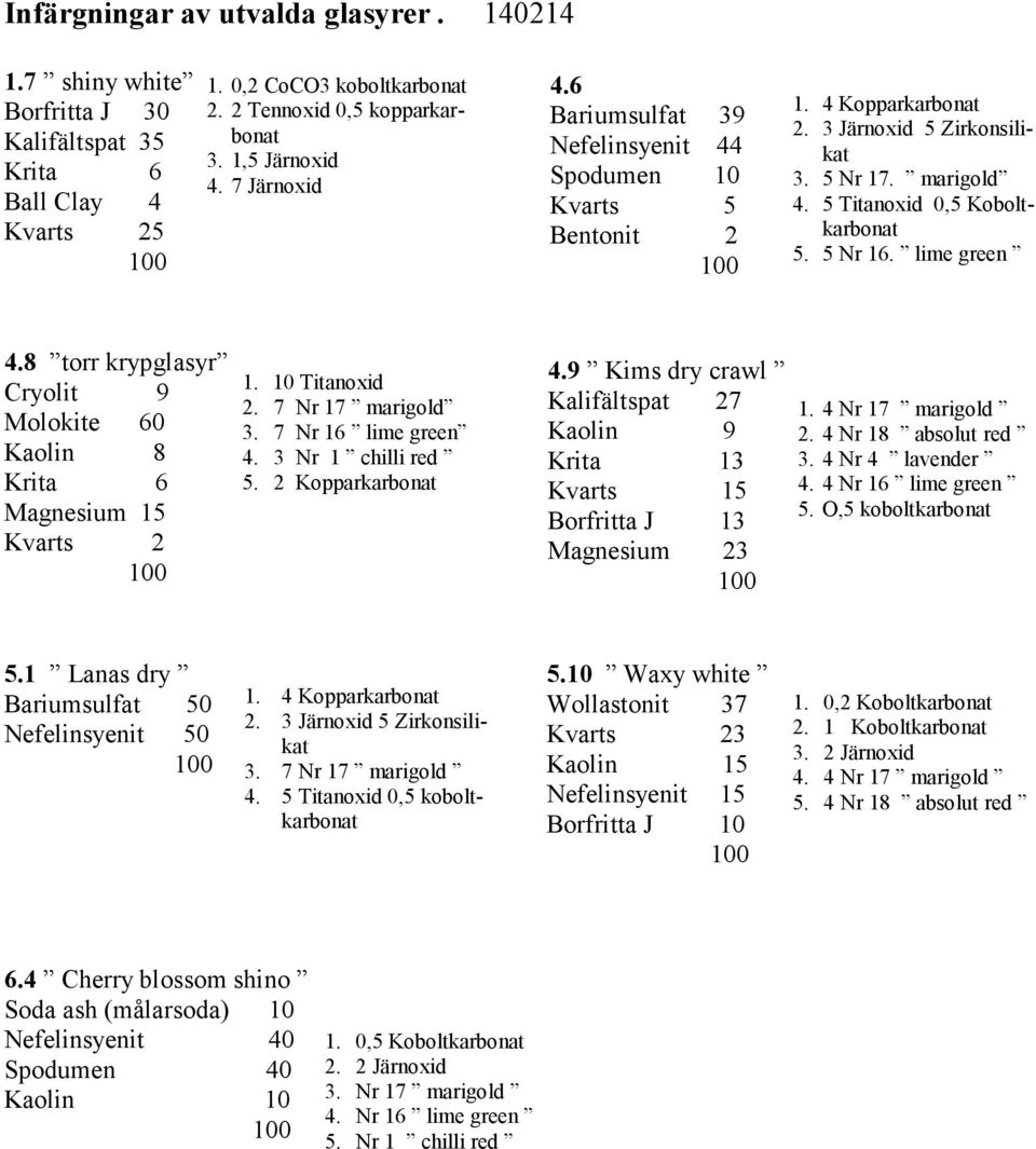 lime green 4.8 torr krypglasyr Cryolit 9 Molokite 60 Kaolin 8 Krita 6 Magnesium 15 Kvarts 2 1. 10 Titanoxid 2. 7 Nr 17 marigold 3. 7 Nr 16 lime green 4. 3 Nr 1 chilli red 5. 2 Kopparkarbonat 4.
