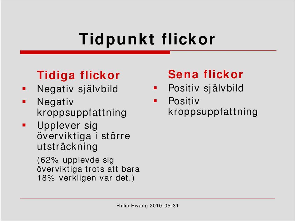 utsträckning (62% upplevde sig överviktiga trots att bara 18%