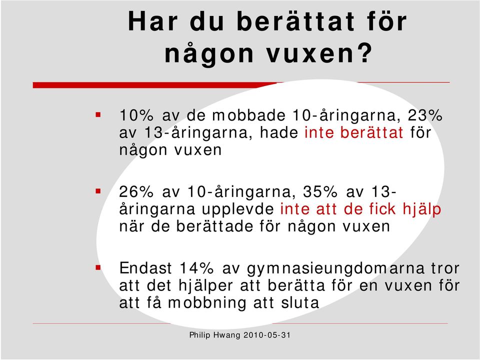 vuxen 26% av 10-åringarna, 35% av 13- åringarna upplevde inte att de fick hjälp när