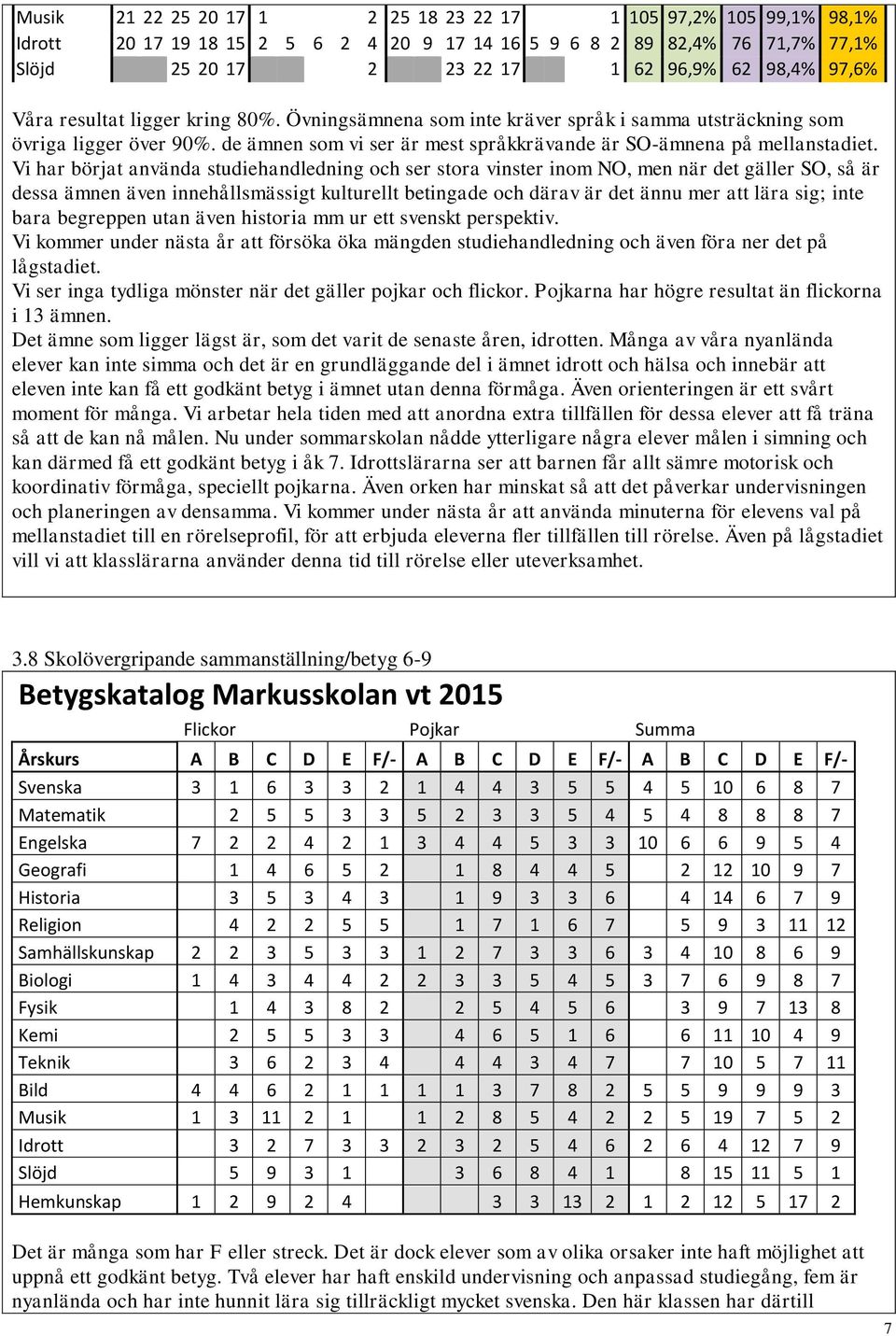 Vi har börjat använda studiehandledning och ser stora vinster inom NO, men när det gäller SO, så är dessa ämnen även innehållsmässigt kulturellt betingade och därav är det ännu mer att lära sig; inte