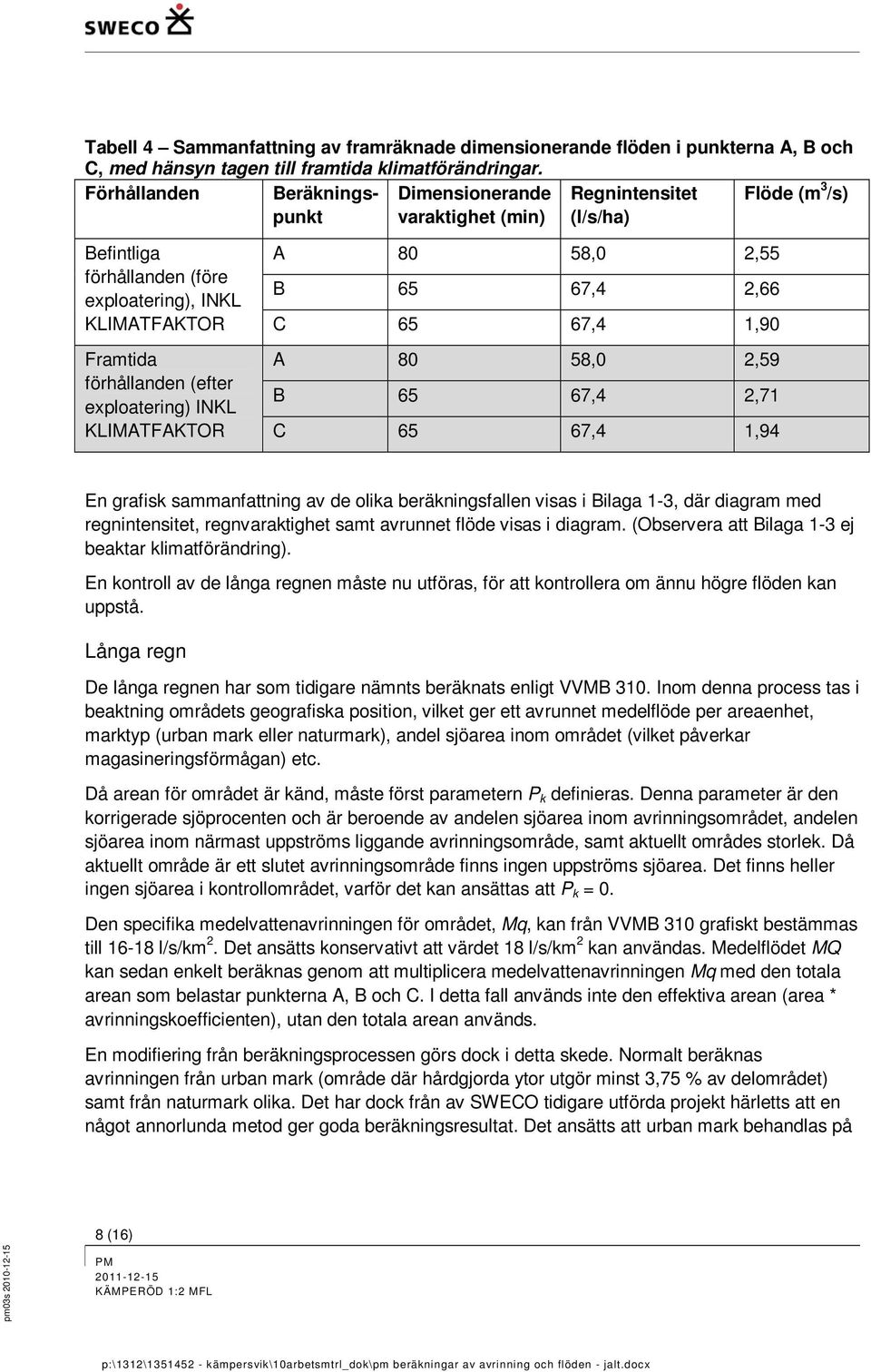 exploatering) INKL KLIMATFAKTOR A 80 58,0 2,55 B 65 67,4 2,66 C 65 67,4 1,90 A 80 58,0 2,59 B 65 67,4 2,71 C 65 67,4 1,94 En grafisk sammanfattning av de olika beräkningsfallen visas i Bilaga 1-3,