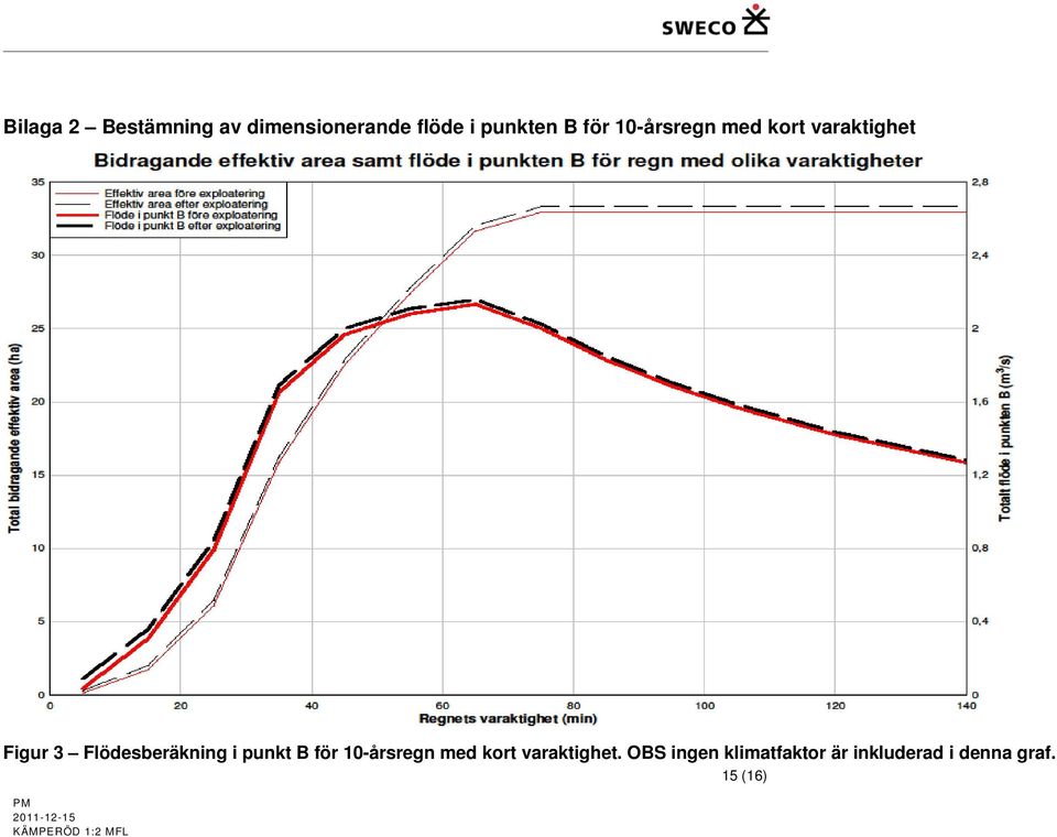 Flödesberäkning i punkt B för 10-årsregn med kort