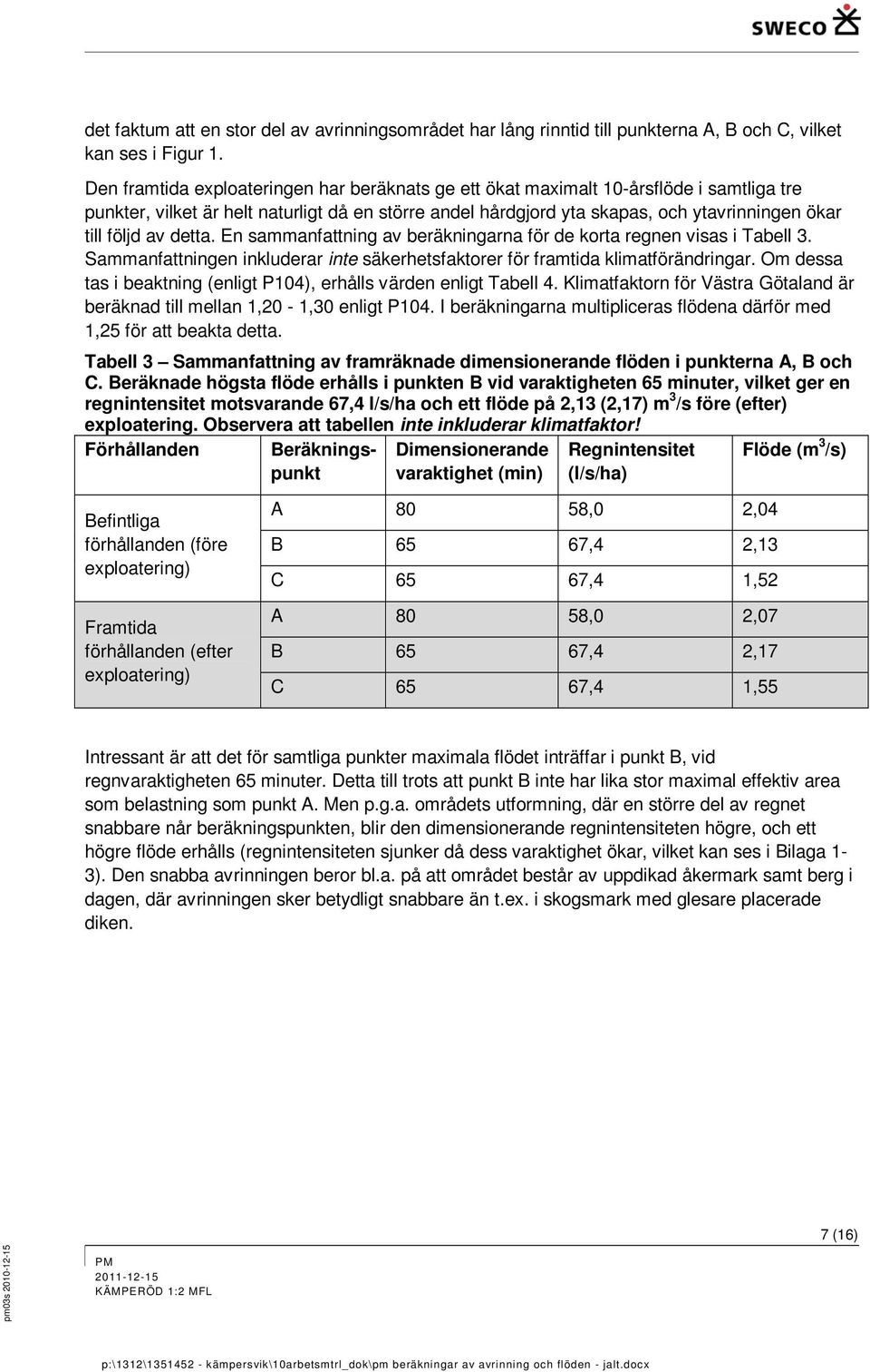 av detta. En sammanfattning av beräkningarna för de korta regnen visas i Tabell 3. Sammanfattningen inkluderar inte säkerhetsfaktorer för framtida klimatförändringar.