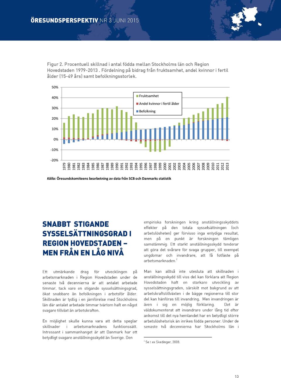 Procentuell skillnad i antal födda mellan Stockholms län och Region Hovedstaden 1979-2013.