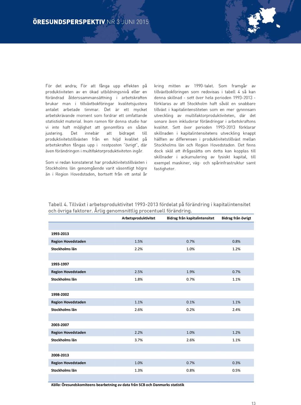 2% 1993-1997 Region Hovedstaden 2.5% 1.9% 0.7% Stockholms län 1.8% 0.7% 1.1% 1998-2002 Region Hovedstaden 1.1% 0.1% 1.1% Stockholms län 2.6% 0.2% 2.