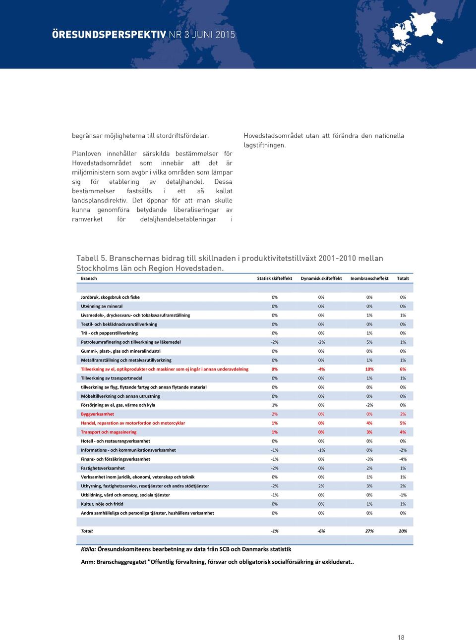 tobaksvaruframställning 0% 0% 1% 1% Textil- och beklädnadsvarutillverkning 0% 0% 0% 0% Trä - och papperstillverkning 0% 0% 1% 0% Petroleumrafinering och tillverkning av läkemedel -2% -2% 5% 1%