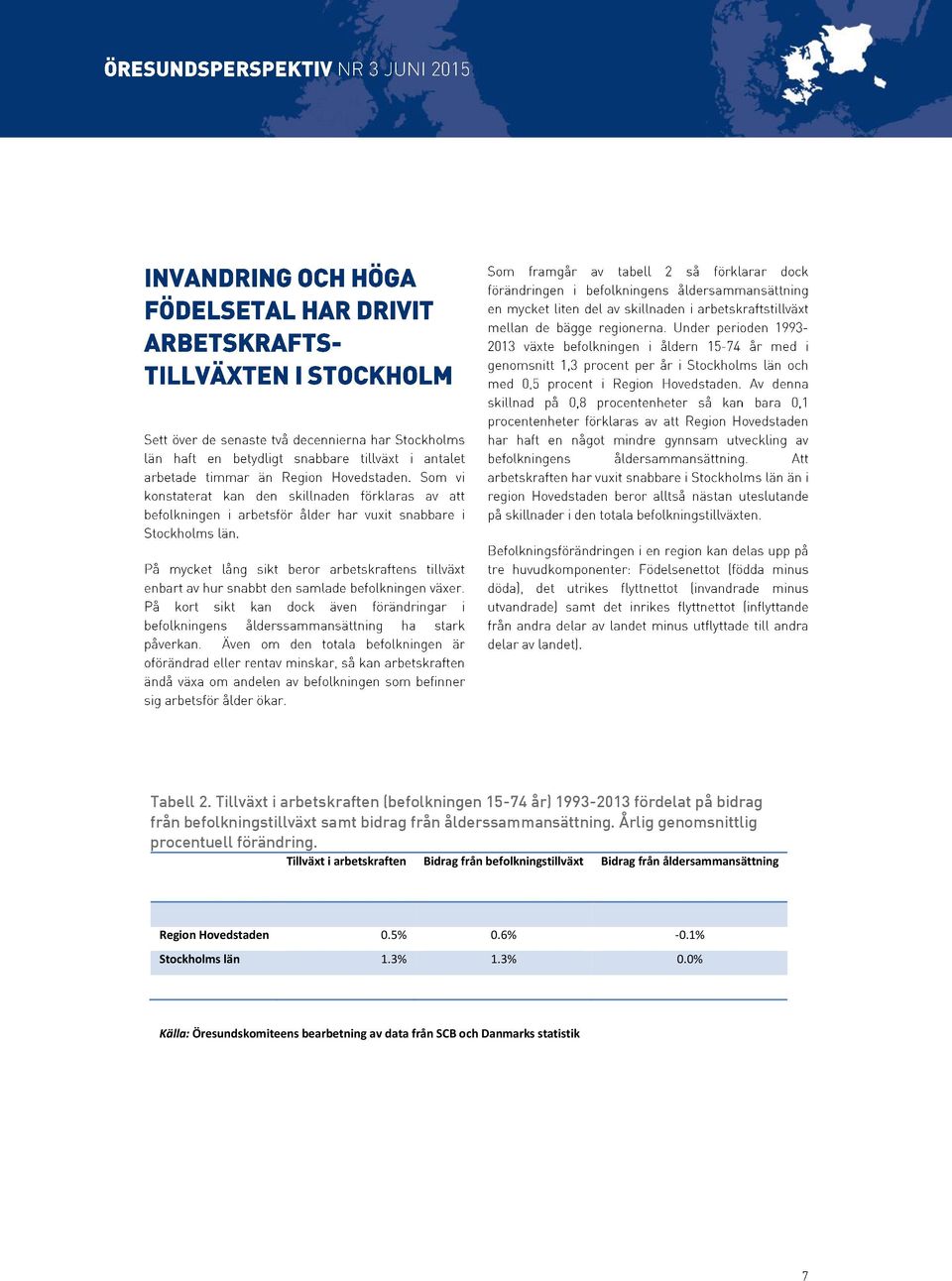 samt bidrag från ålderssammansättning. Årlig genomsnittlig procentuell förändring.