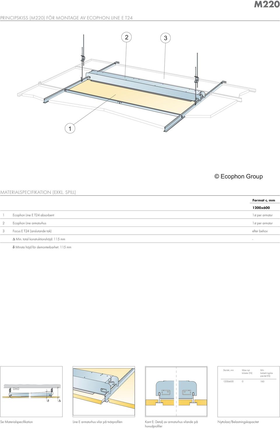 total konstruktionshöjd: 5 mm - δ sta höjd för demonterbarhet: 5 mm 200x600 0 60 Se