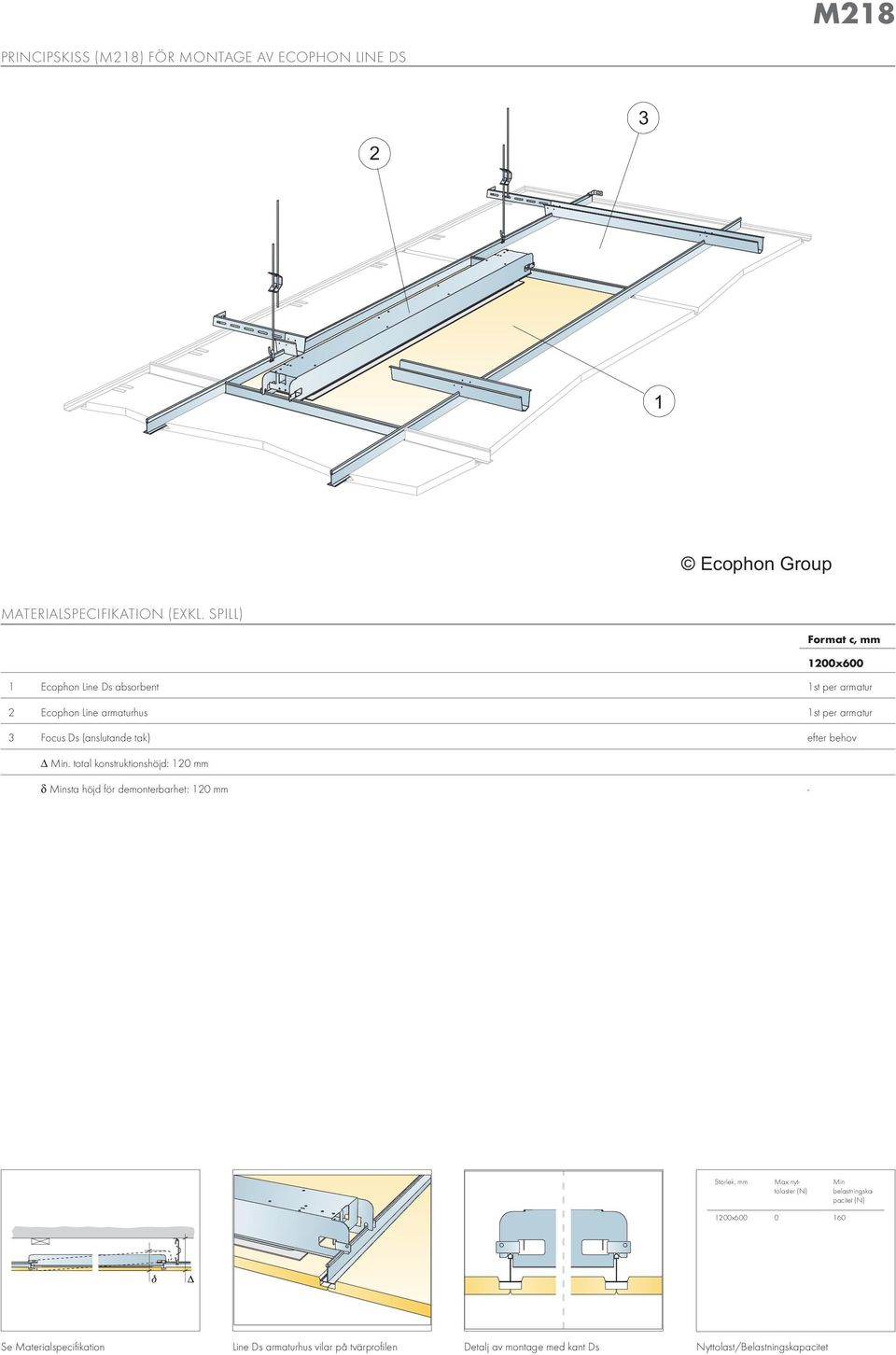 total konstruktionshöjd: 20 mm δ sta höjd för demonterbarhet: 20 mm - 200x600 0