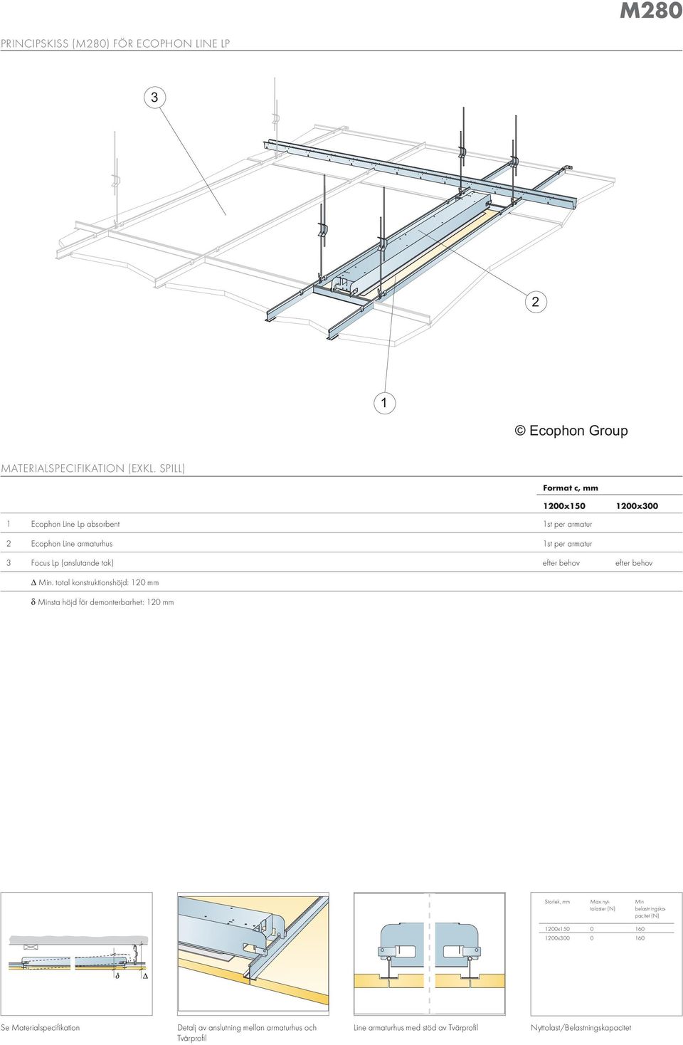 total konstruktionshöjd: 20 mm δ sta höjd för demonterbarhet: 20 mm 200x50 0 60 200x300 0 60