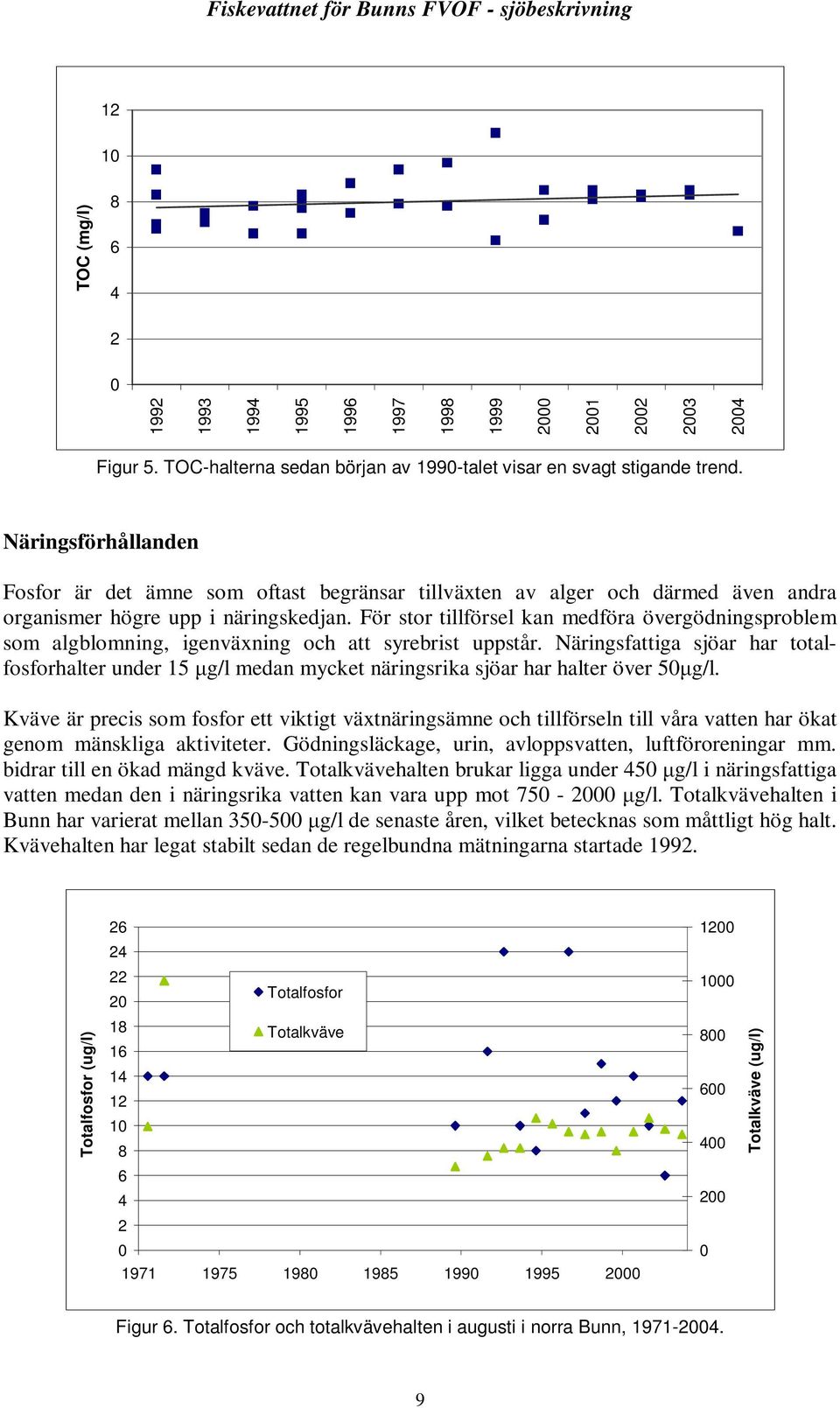 För stor tillförsel kan medföra övergödningsproblem som algblomning, igenväxning och att syrebrist uppstår.