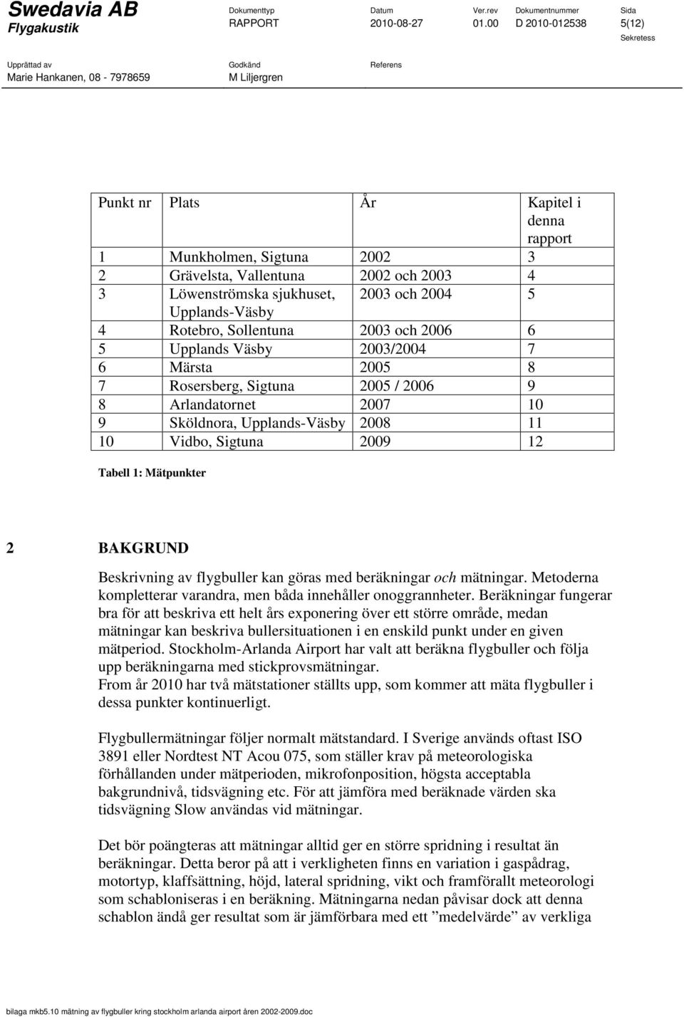 Rotebro, Sollentuna 2003 och 2006 6 5 Upplands Väsby 2003/2004 7 6 Märsta 2005 8 7 Rosersberg, Sigtuna 2005 / 2006 9 8 Arlandatornet 2007 10 9 Sköldnora, Upplands-Väsby 2008 11 10 Vidbo, Sigtuna 2009