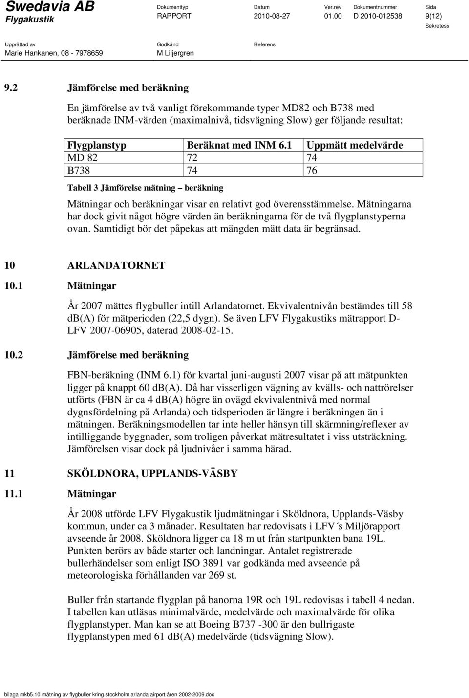 6.1 Uppmätt medelvärde MD 82 72 74 B738 74 76 Tabell 3 Jämförelse mätning beräkning Mätningar och beräkningar visar en relativt god överensstämmelse.