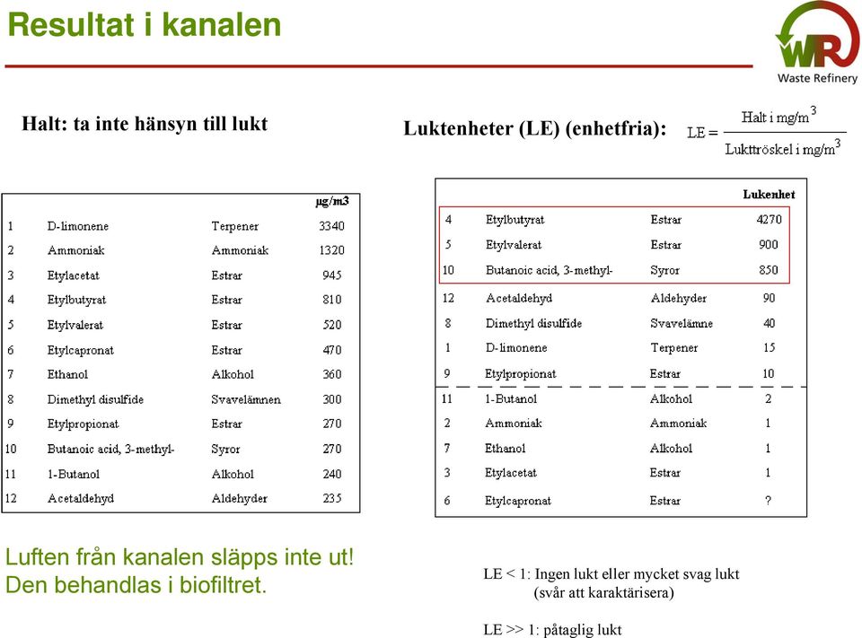 inte ut! Den behandlas i biofiltret.