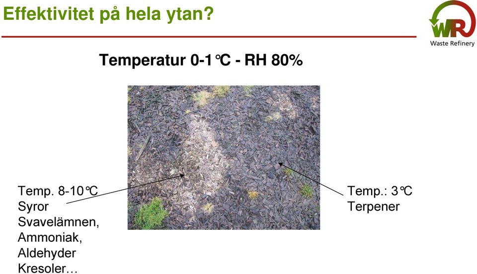 8-10 C Syror Svavelämnen,