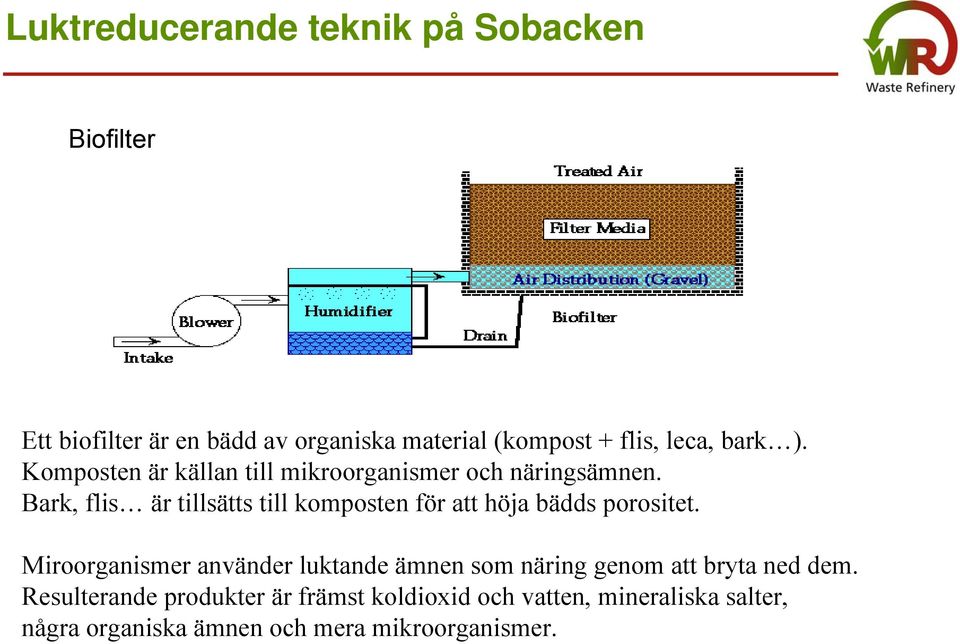 Bark, flis är tillsätts till komposten för att höja bädds porositet.