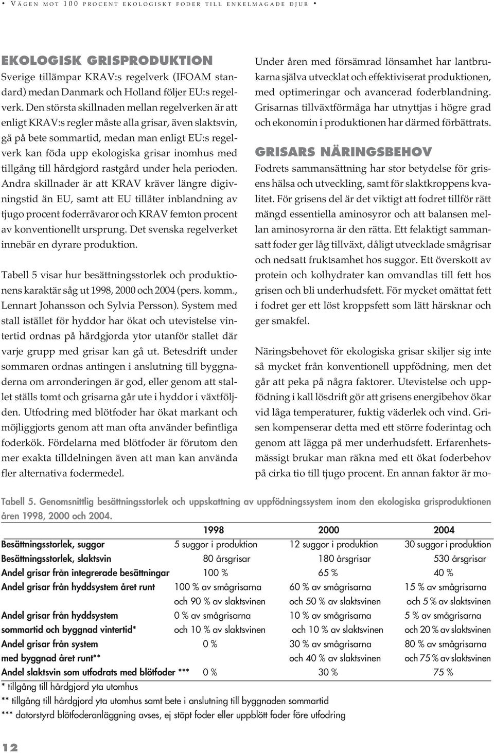 med tillgång till hårdgjord rastgård under hela perioden.