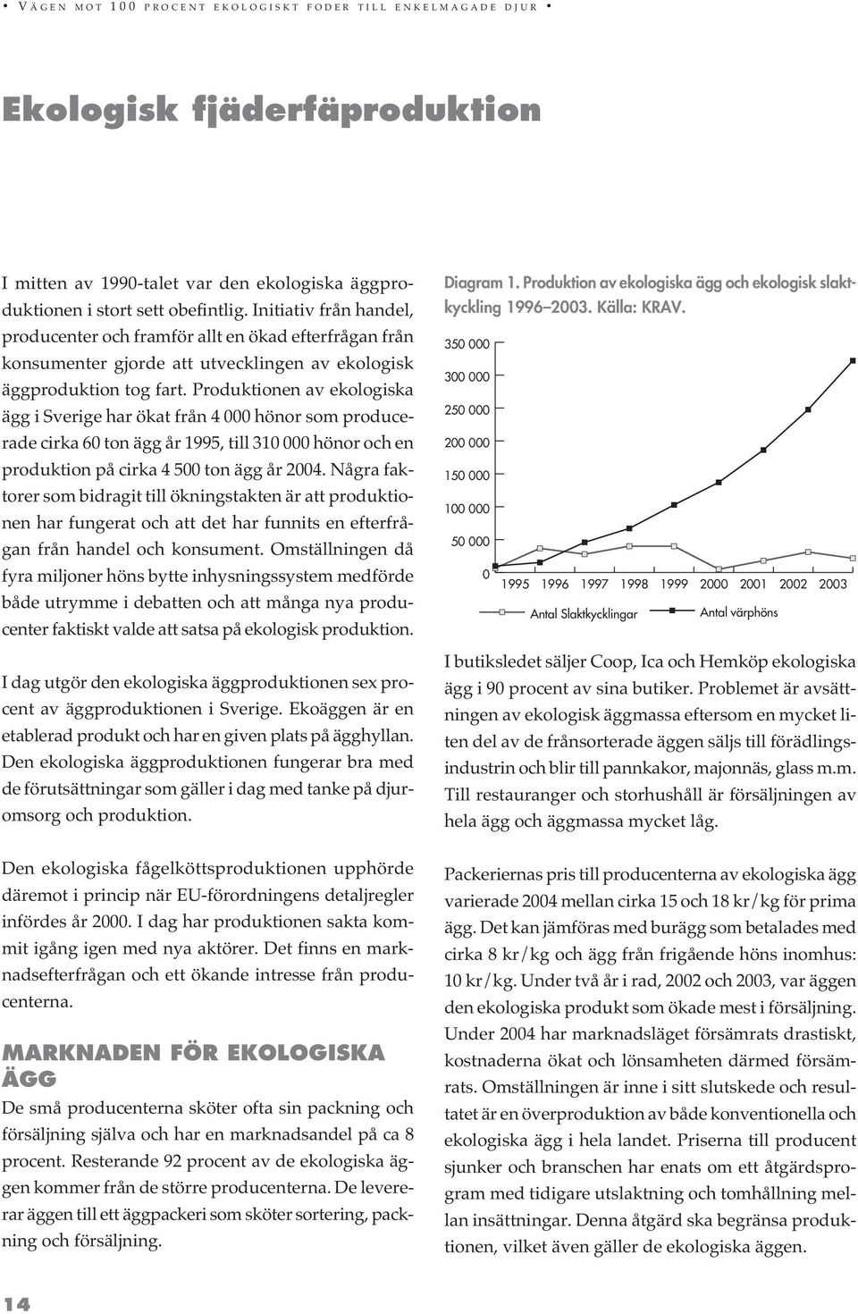 Produktionen av ekologiska ägg i Sverige har ökat från 4 000 hönor som producerade cirka 60 ton ägg år 1995, till 310 000 hönor och en produktion på cirka 4 500 ton ägg år 2004.