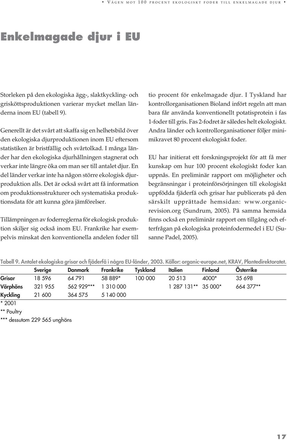 I många länder har den ekologiska djurhållningen stagnerat och verkar inte längre öka om man ser till antalet djur. En del länder verkar inte ha någon större ekologisk djurproduktion alls.