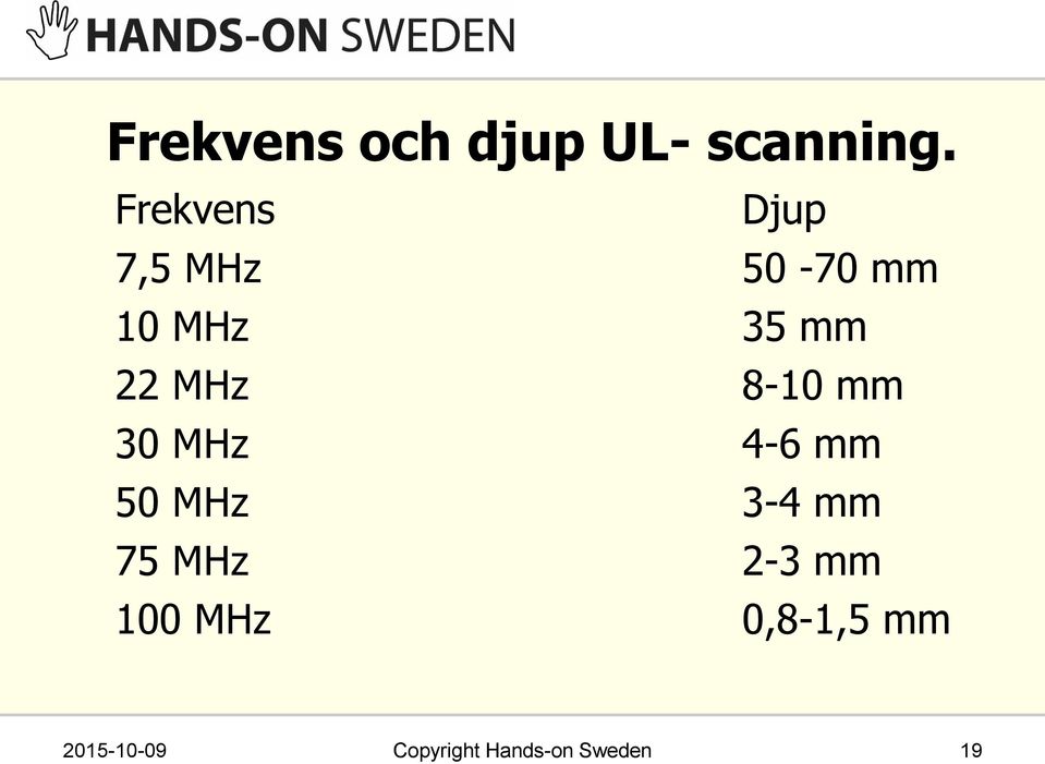 MHz 8-10 mm 30 MHz 4-6 mm 50 MHz 3-4 mm 75 MHz