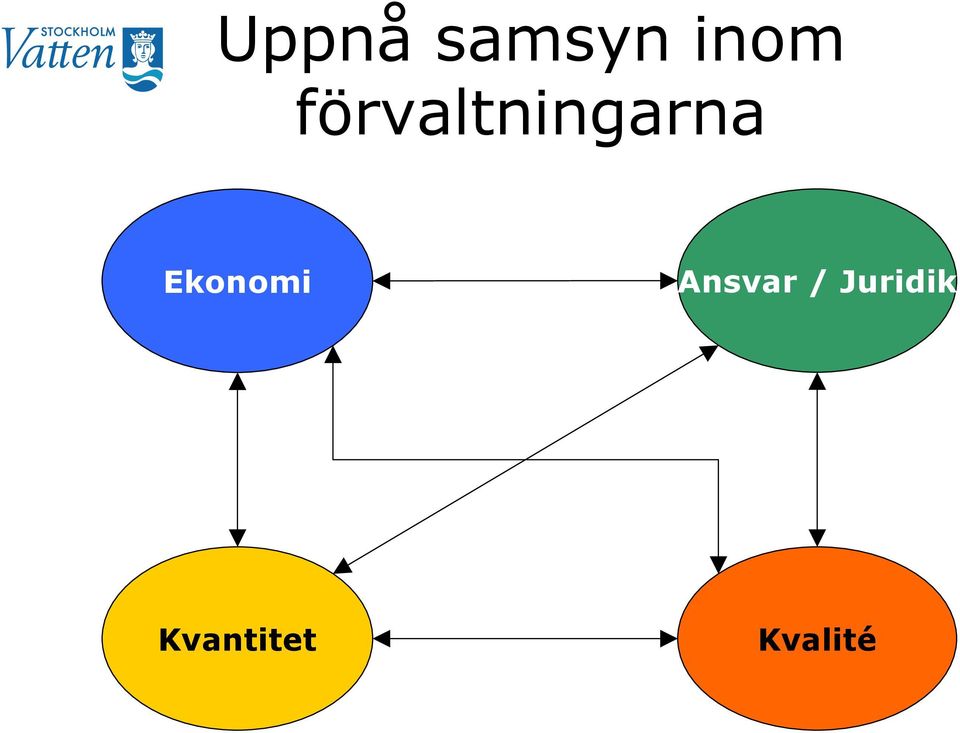 Ekonomi Ansvar /