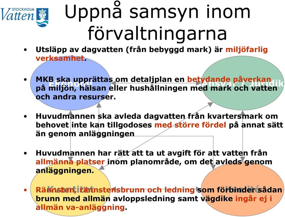 Kvantitet Ansvar / Juridik Huvudmannen ska avleda dagvatten från kvartersmark om behovet inte kan tillgodoses med större fördel på annat sätt än genom anläggningen