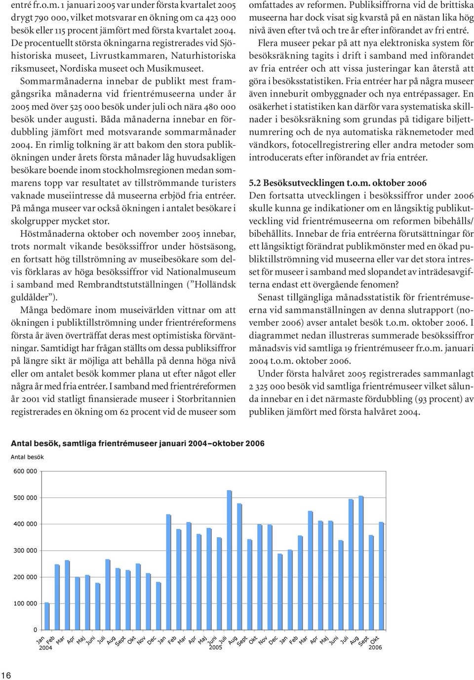 Sommarmånaderna innebar de publikt mest framgångsrika månaderna vid frientrémuseerna under år 2005 med över 525 000 besök under juli och nära 480 000 besök under augusti.