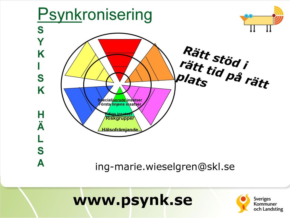 insatser Tidiga insatser Riskgrupper