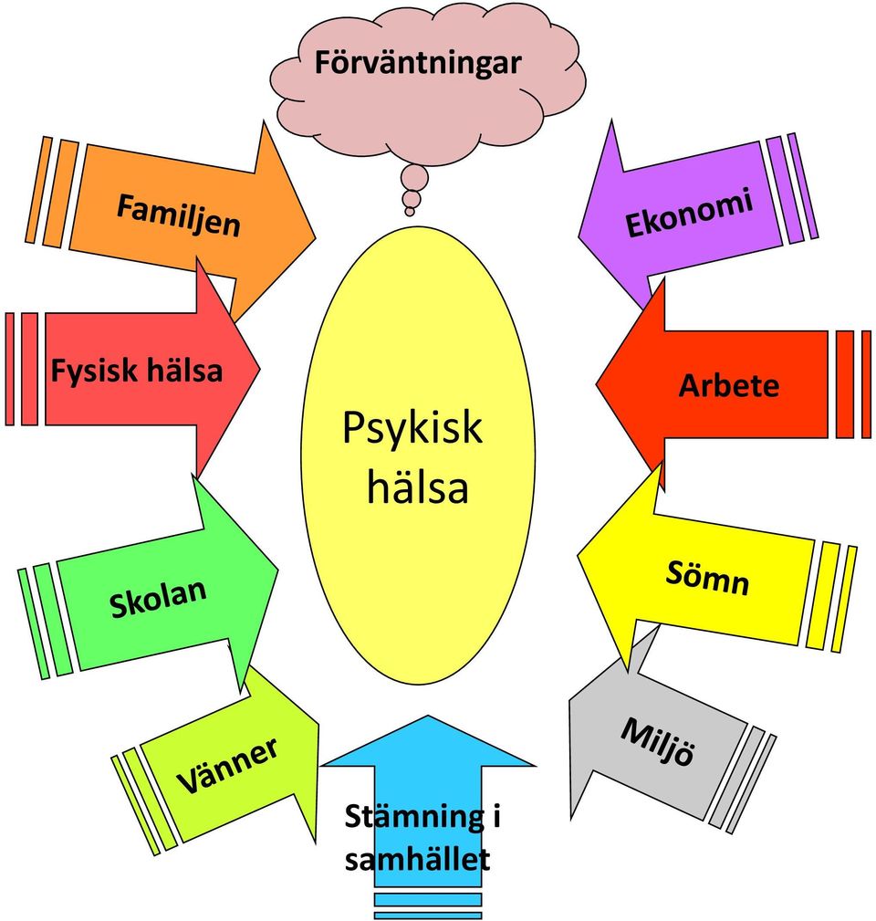 Psykisk hälsa