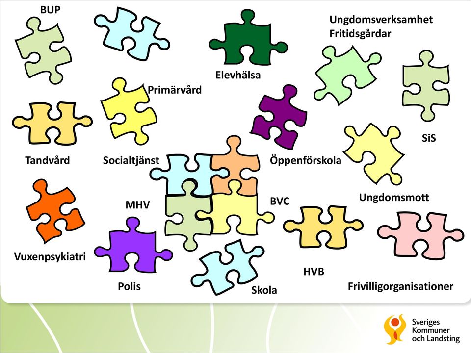 Socialtjänst Öppenförskola MHV BVC