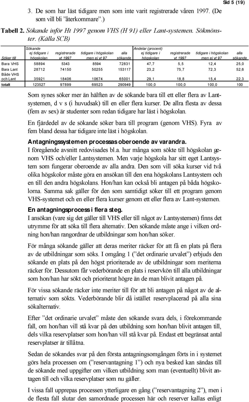 50255 153117 23,2 75,7 72,3 52,6 Både VHS och Lant 35921 18406 10674 65001 29,1 18,8 15,4 22,3 totalt 123527 97899 69523 290949 100,0 100,0 100,0 100 Som synes söker mer än hälften av de sökande bara