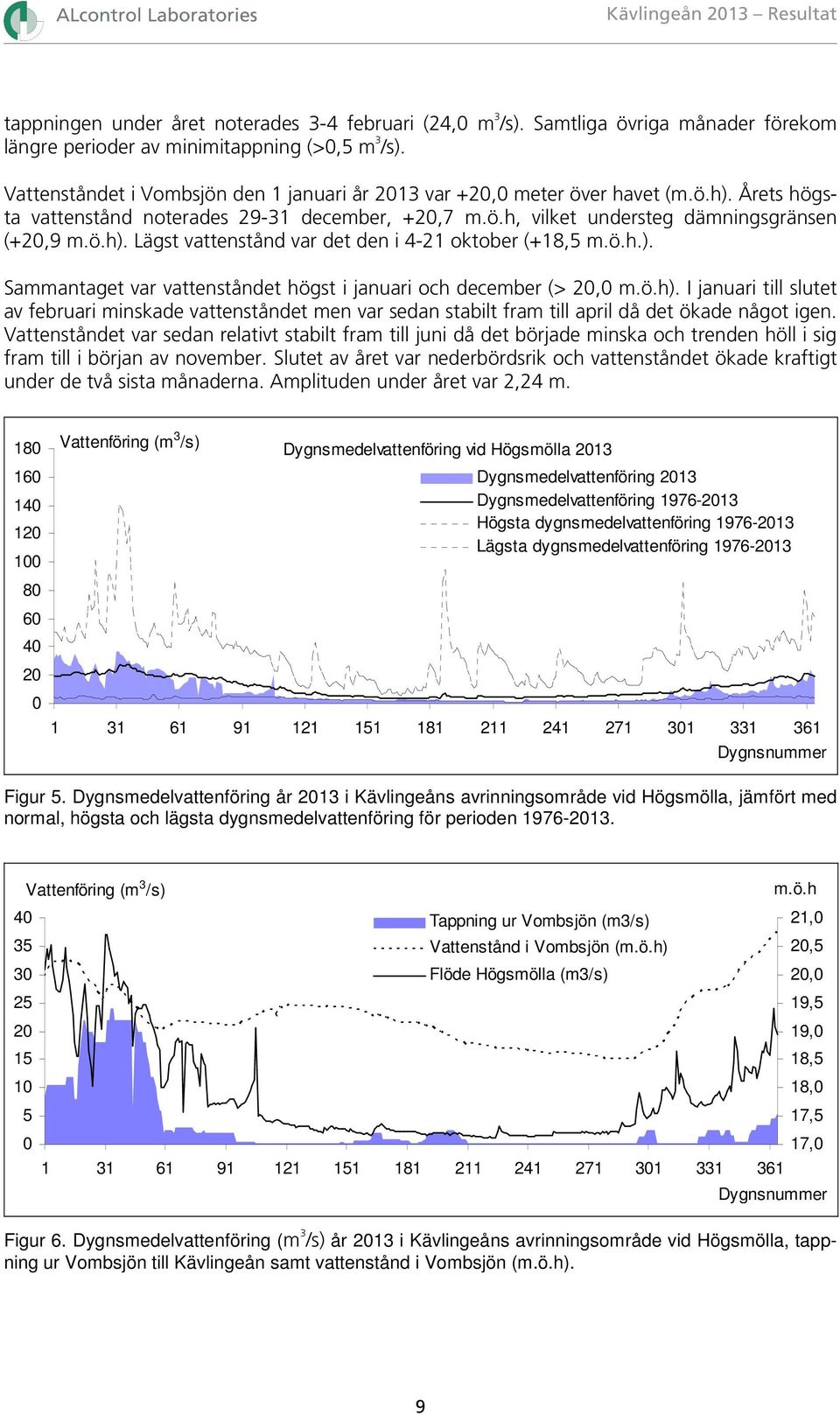 ö.h.). Sammantaget var vattenståndet högst i januari och december (> 2, m.ö.h). I januari till slutet av februari minskade vattenståndet men var sedan stabilt fram till april då det ökade något igen.