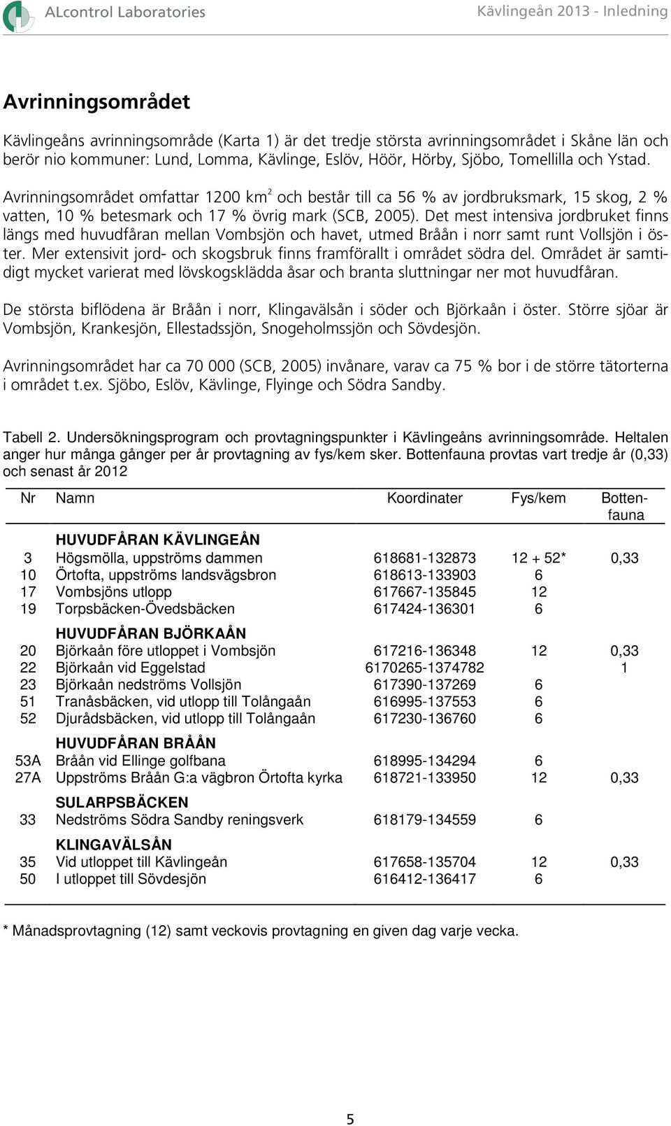 Det mest intensiva jordbruket finns längs med huvudfåran mellan Vombsjön och havet, utmed Bråån i norr samt runt Vollsjön i öster.