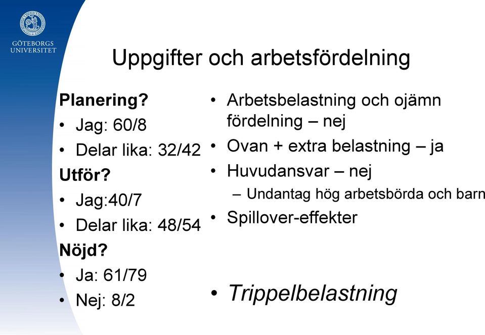 Ja: 61/79 Nej: 8/2 Arbetsbelastning och ojämn fördelning nej Ovan +