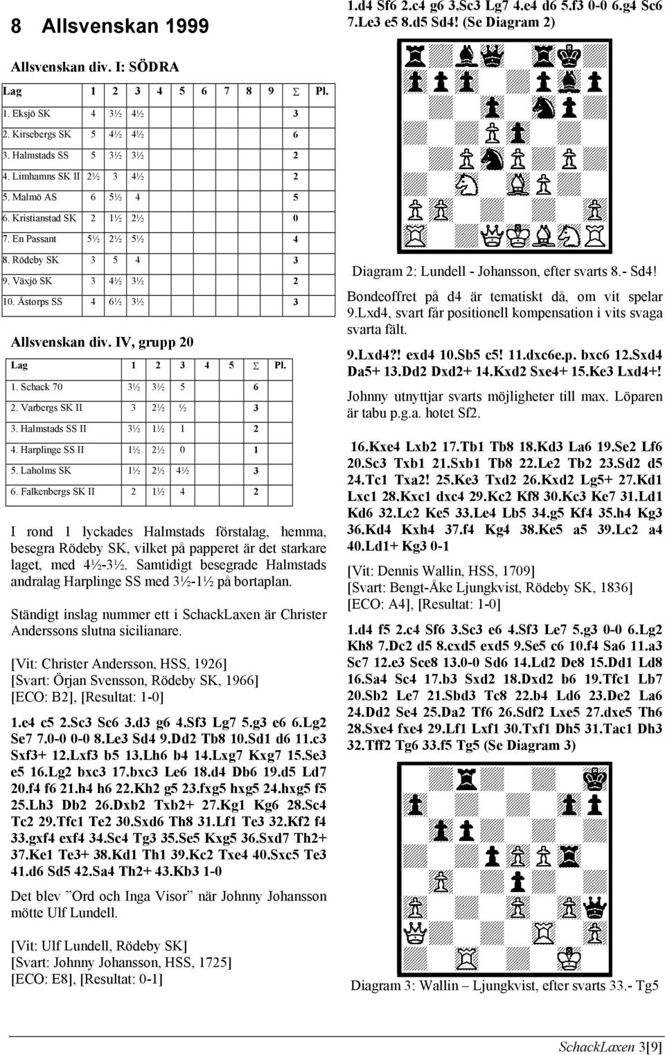 Åstorps SS 4 6½ 3½ 3 Allsvenskan div. IV, grupp 20 Lag 1 2 3 4 5 Σ Pl. 1. Schack 70 3½ 3½ 5 6 2. Varbergs SK II 3 2½ ½ 3 3. Halmstads SS II 3½ 1½ 1 2 4. Harplinge SS II 1½ 2½ 0 1 5.