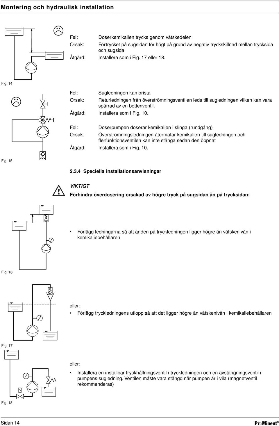 Åtgärd: Installera som i Fig. 10.