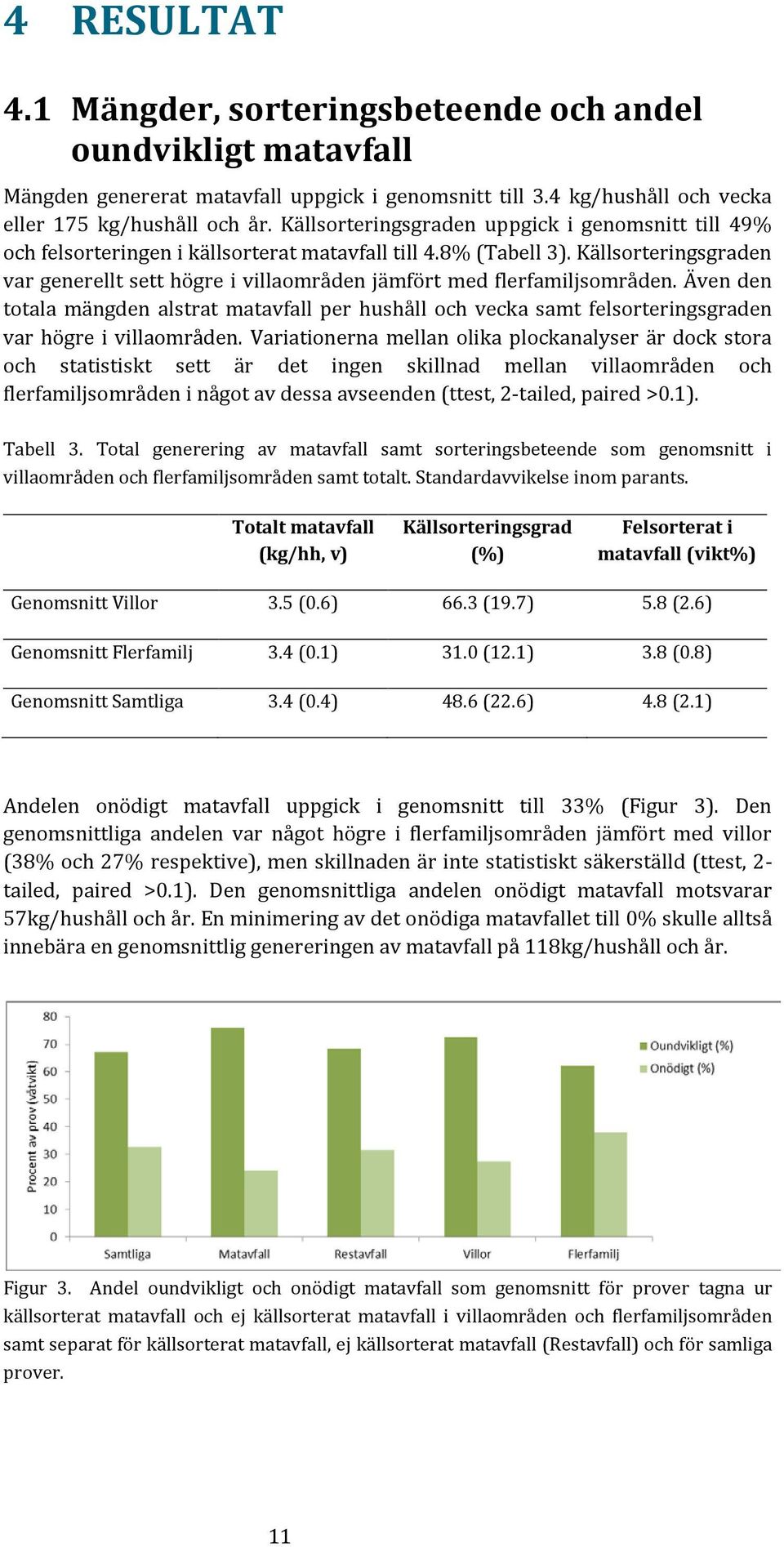 Källsorteringsgraden var generellt sett högre i villaområden jämfört med flerfamiljsområden.