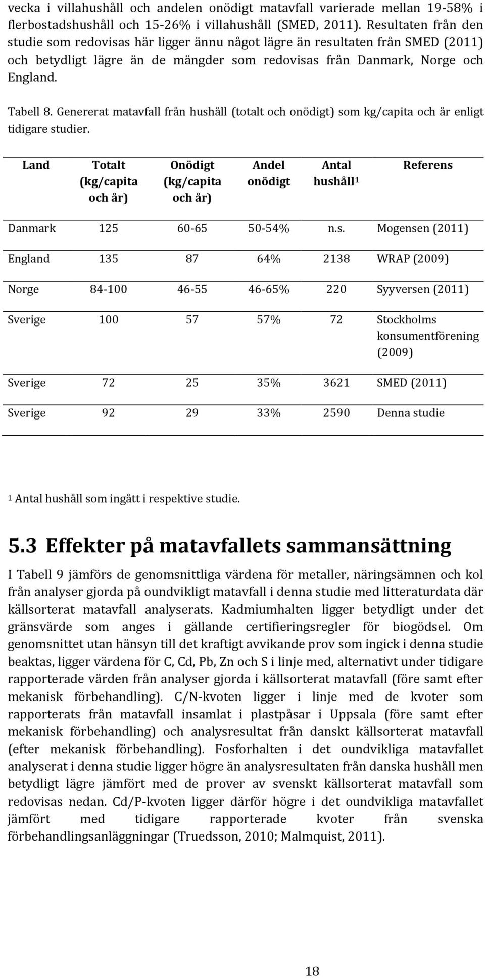 Genererat matavfall från hushåll (totalt och onödigt) som kg/capita och år enligt tidigare studier.