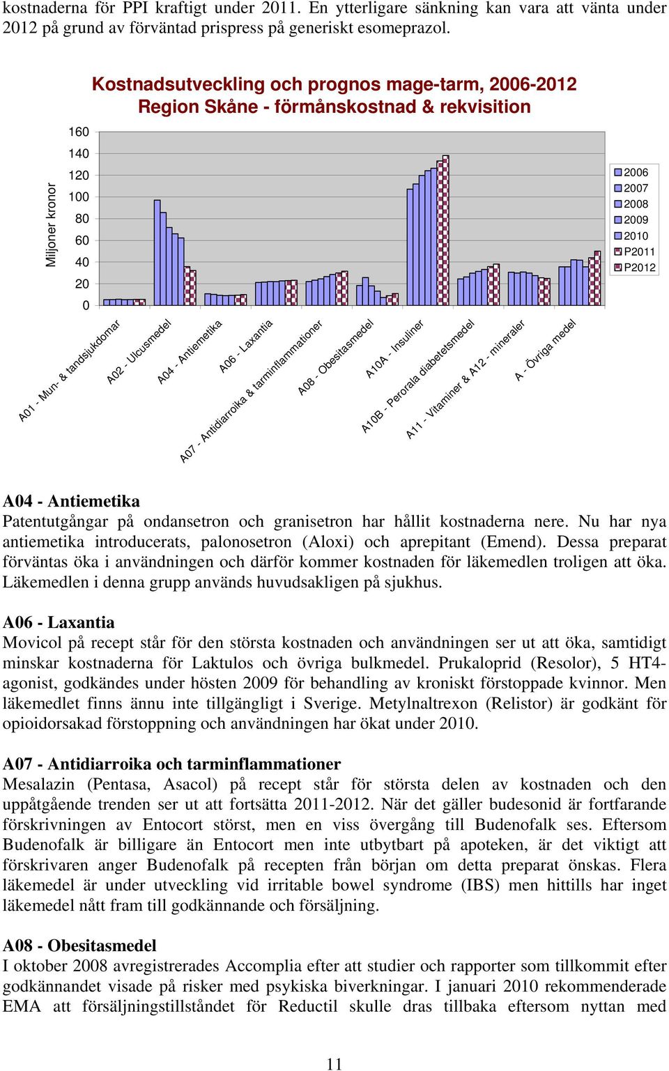 Antidiarroika & tarminflammationer A8 - Obesitasmedel A1A - Insuliner A1B - Perorala diabetetsmedel A11 - Vitaminer & A12 - mineraler A - Övriga medel 26 28 P211 P212 A4 - Antiemetika Patentutgångar