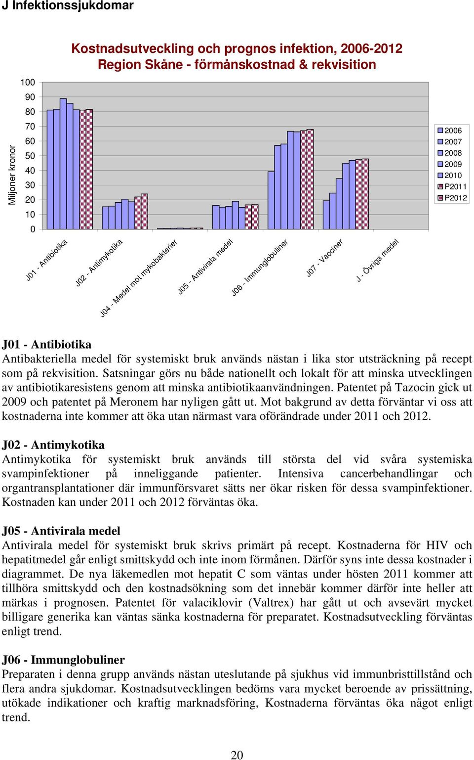 som på rekvisition. Satsningar görs nu både nationellt och lokalt för att minska utvecklingen av antibiotikaresistens genom att minska antibiotikaanvändningen.