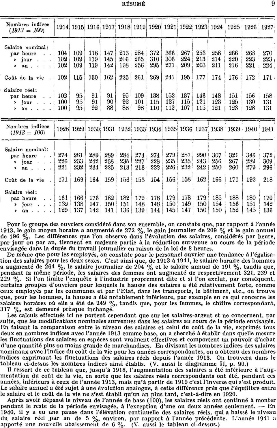 Les différences que l'on observe dans l'évolution des salaires, considérés par heure, par jour ou par an, tiennent en majeure partie à la réduction survenue au cours de la période envisagée dans la