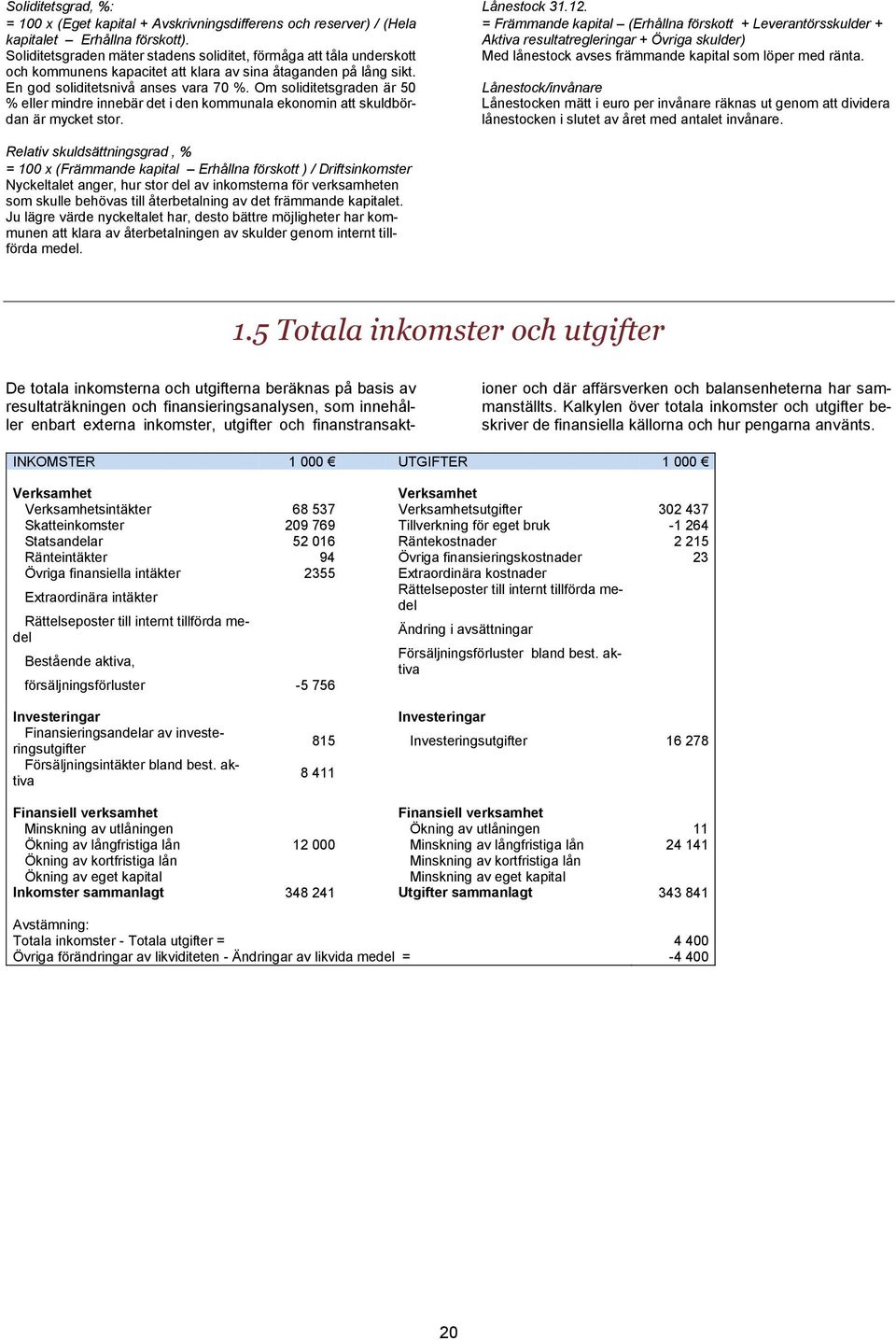 Om soliditetsgraden är 50 % eller mindre innebär det i den kommunala ekonomin att skuldbördan är mycket stor. Lånestock 31.12.