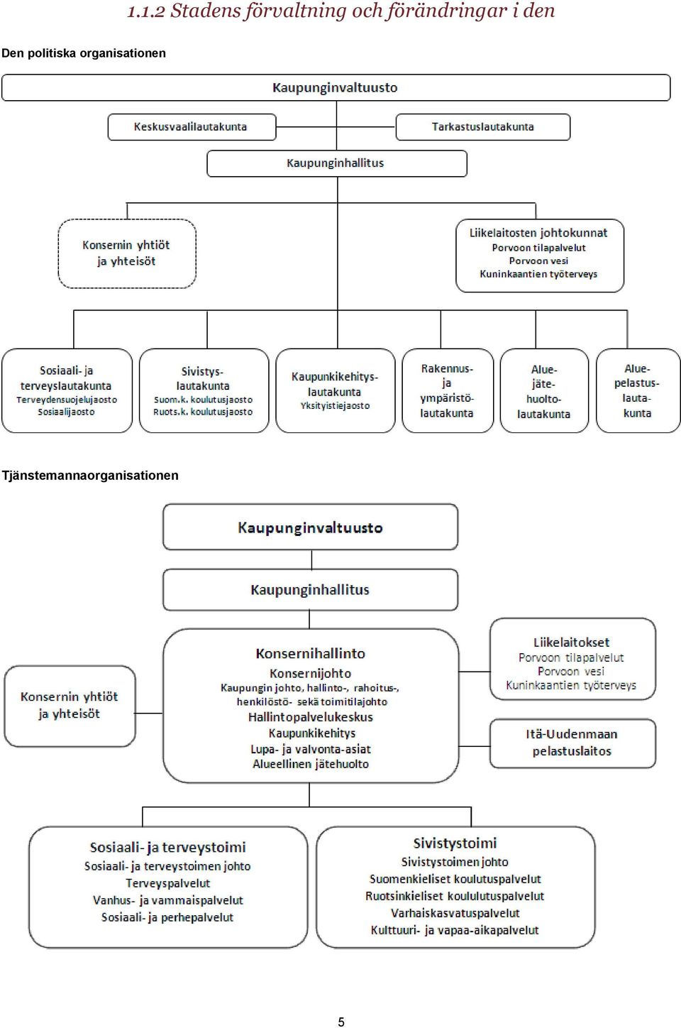 politiska organisationen