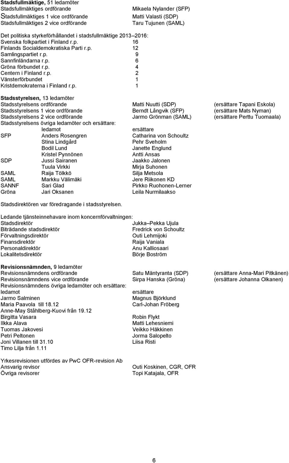 p. 4 Centern i Finland r.p. 2 Vänsterförbundet 1 Kristdemokraterna i Finland r.p. 1 Stadsstyrelsen, 13 ledamöter Stadsstyrelsens ordförande Matti Nuutti (SDP) (ersättare Tapani Eskola)