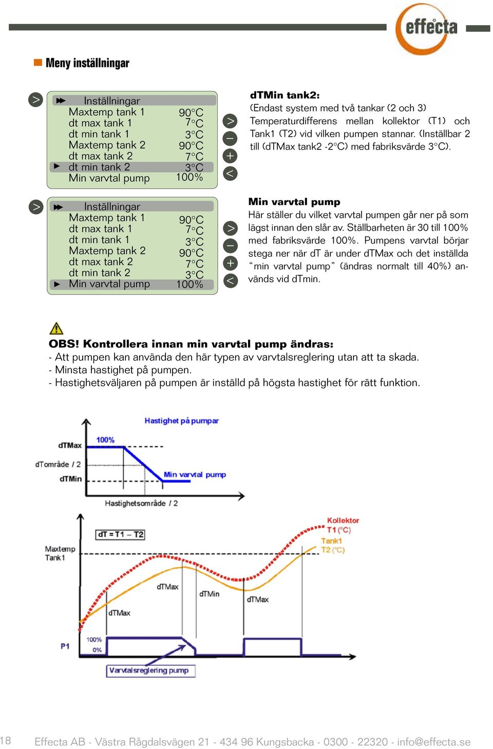 Inställningar Maxtemp tank 1 dt max tank 1 dt min tank 1 Maxtemp tank 2 dt max tank 2 dt min tank 2 Min varvtal pump 90 C 7 C 3 C 90 C 7 C 3 C 100% Min varvtal pump Här ställer du vilket varvtal